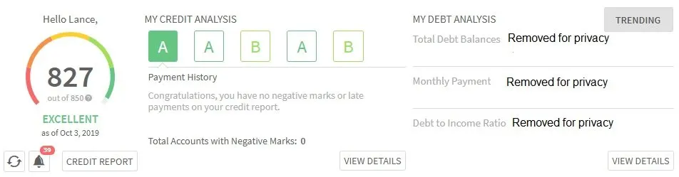 full dashboard includes credit score, analysis and debt analysis