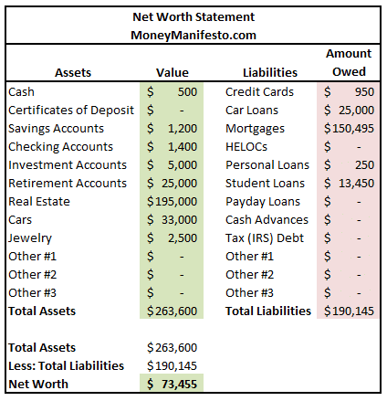 excel table showing liquid net worth statement money manifesto dot com with assets in green and liabilities in red