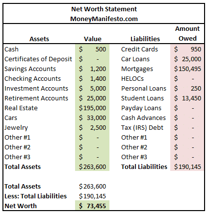 What Is Liquid Net Worth? How Is It Different?